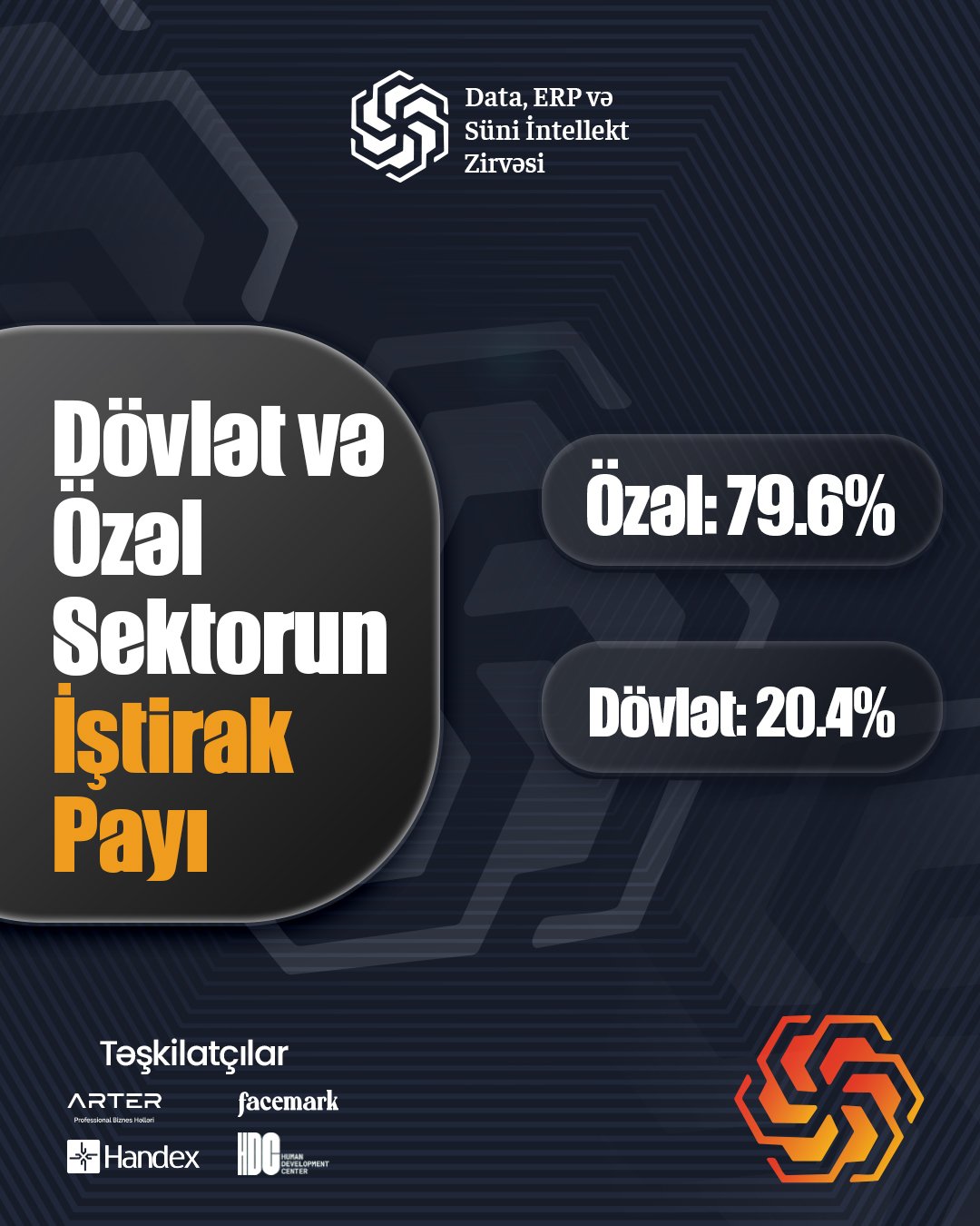 Data, ERP və Süni İntellekt Zirvəsi 2025